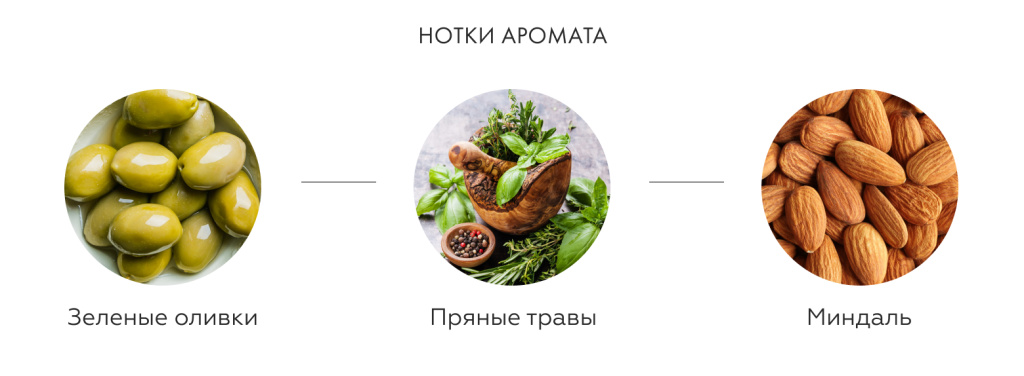 Нотки аромата