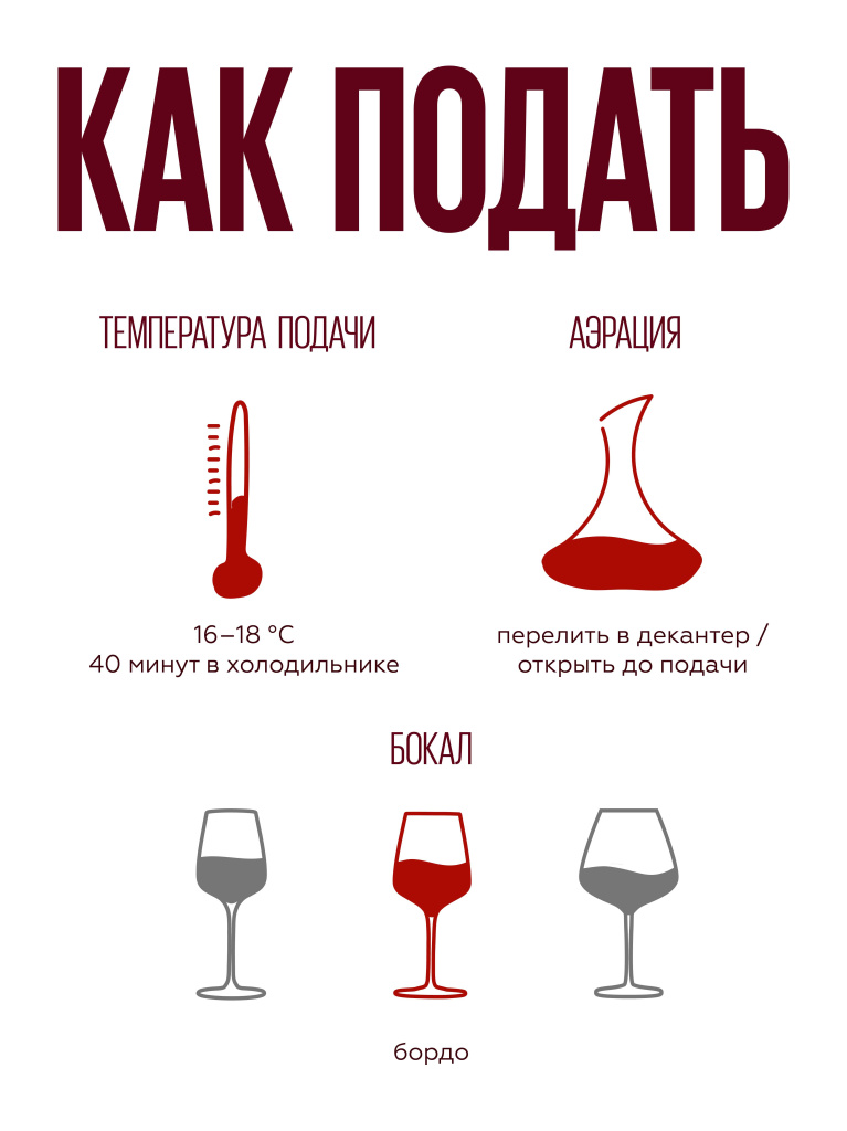 Характеристики