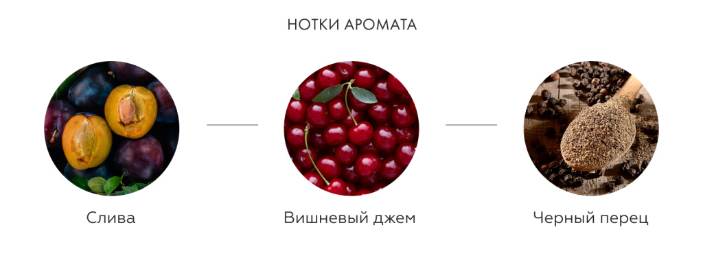 Нотки аромата