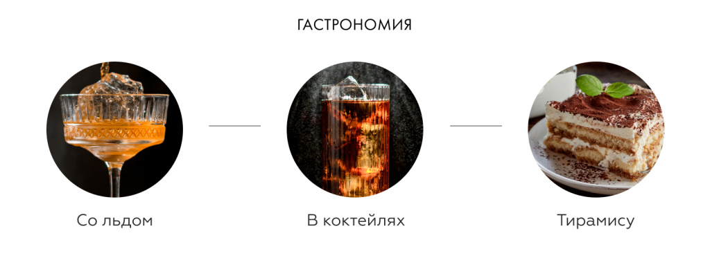 Гастрономия