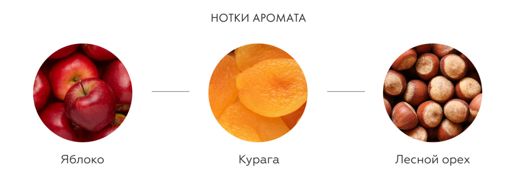 Нотки аромата