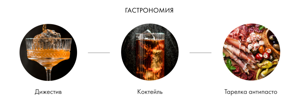 Гастрономия