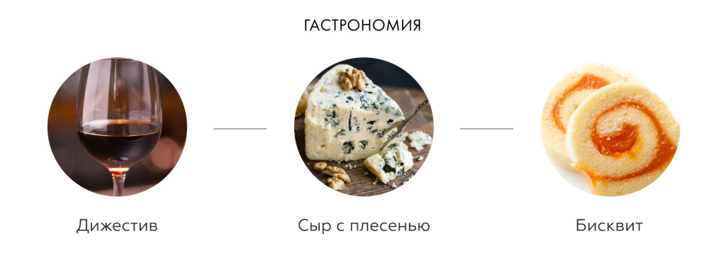 Гастрономия