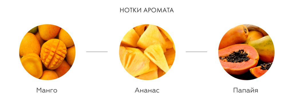 Нотки аромата