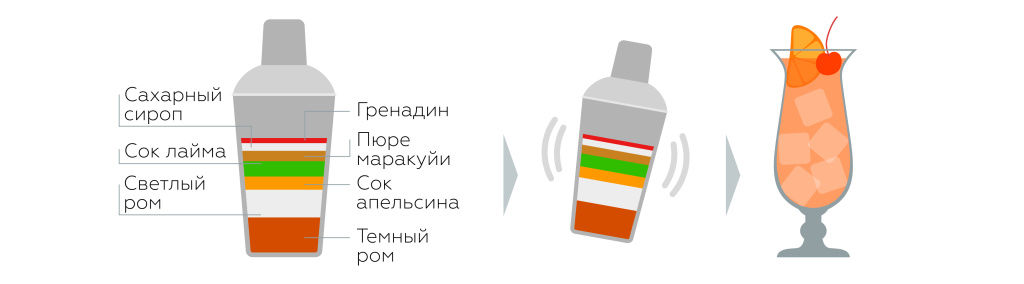 Харрикейн