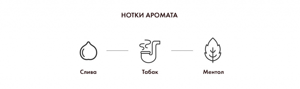 Нотки аромата