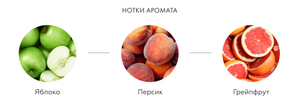Нотки аромата