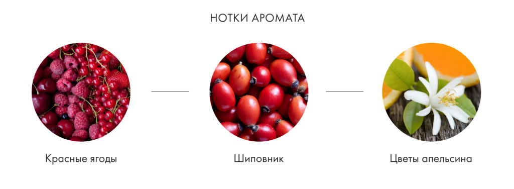 Нотки аромата