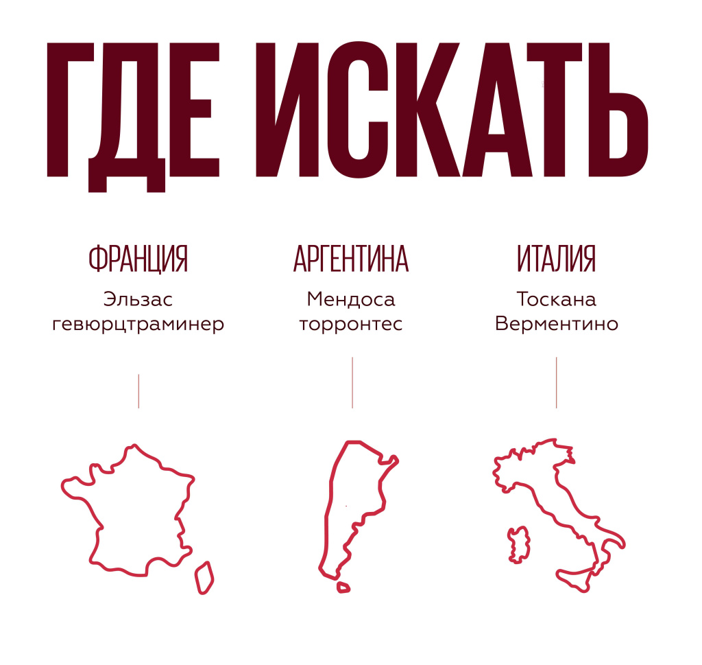 Характеристики