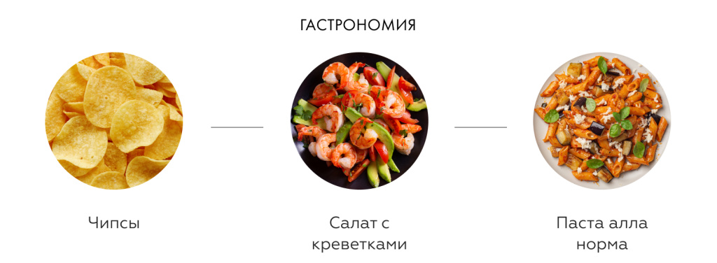 Гастрономия