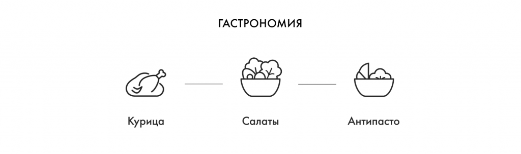 Гастрономия