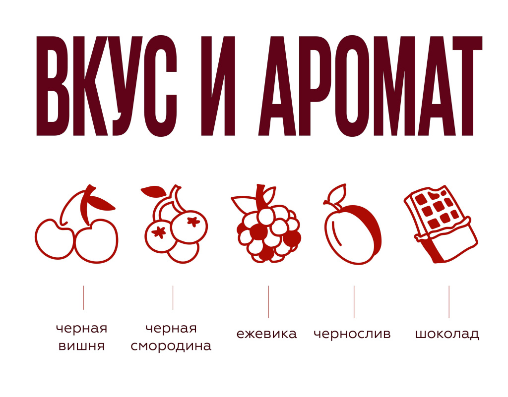 Характеристики
