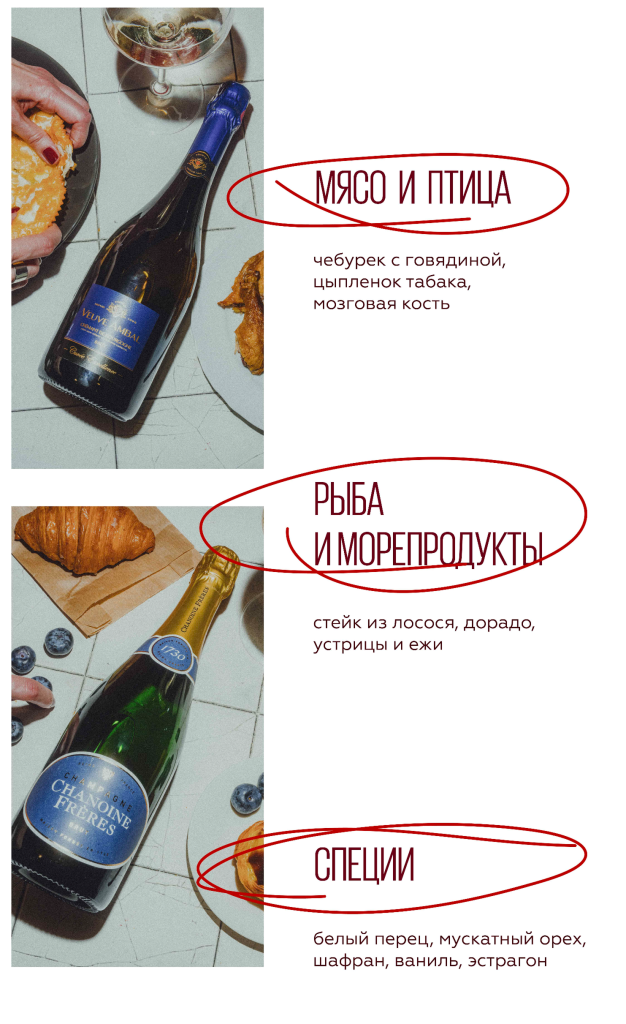 Характеристики