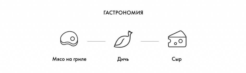 Гастрономия