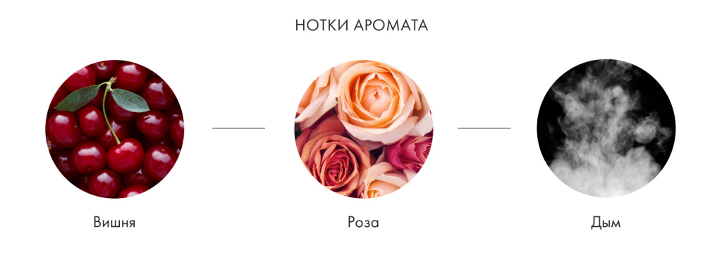 Нотки аромата
