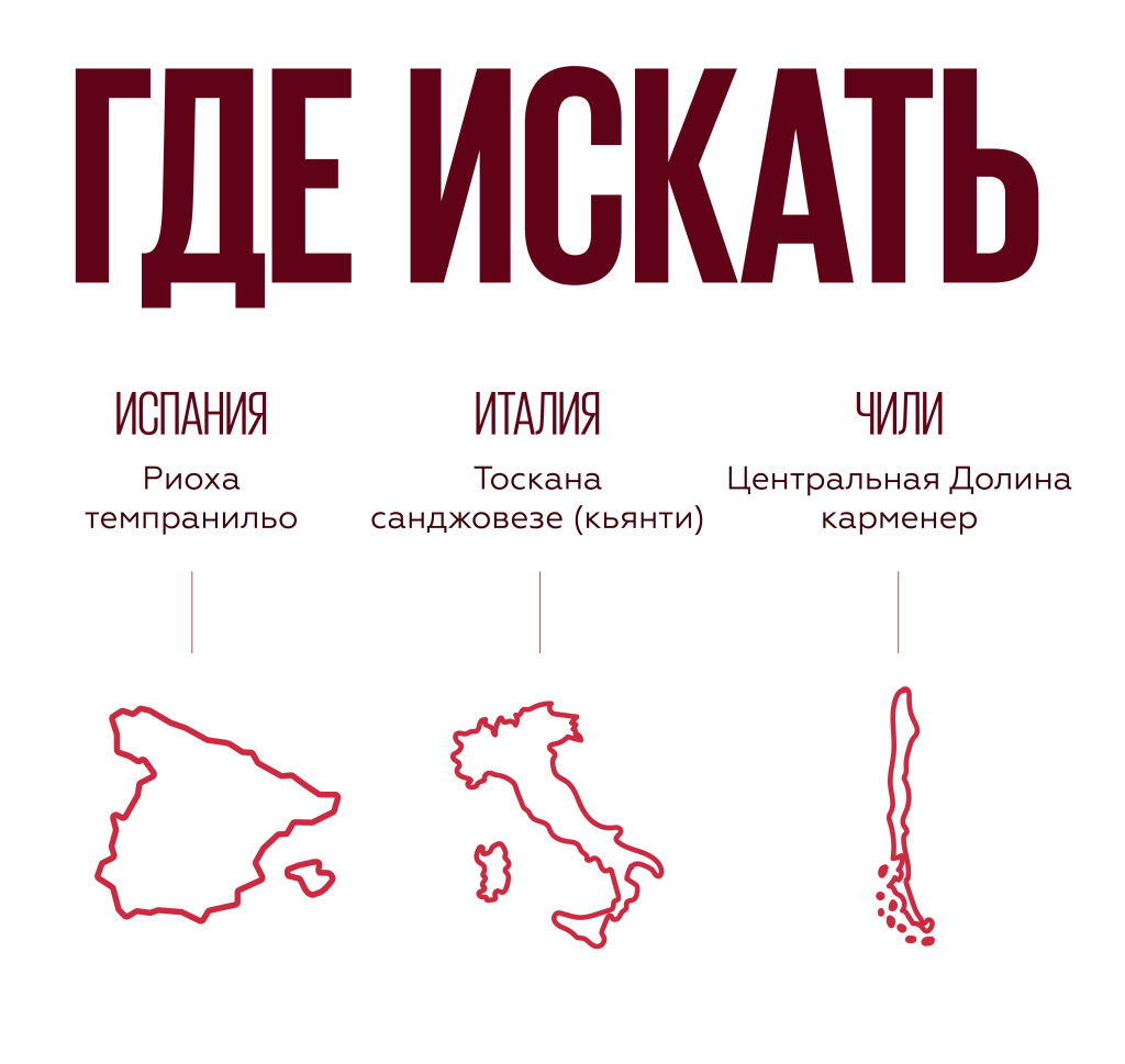 Характеристики