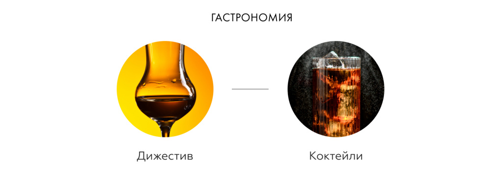 Гастрономия