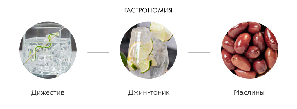 Гастрономия