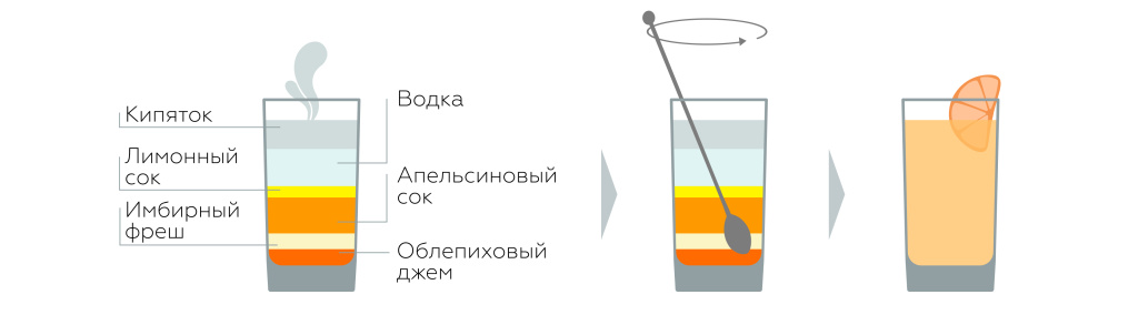 Транссибирский экспресс