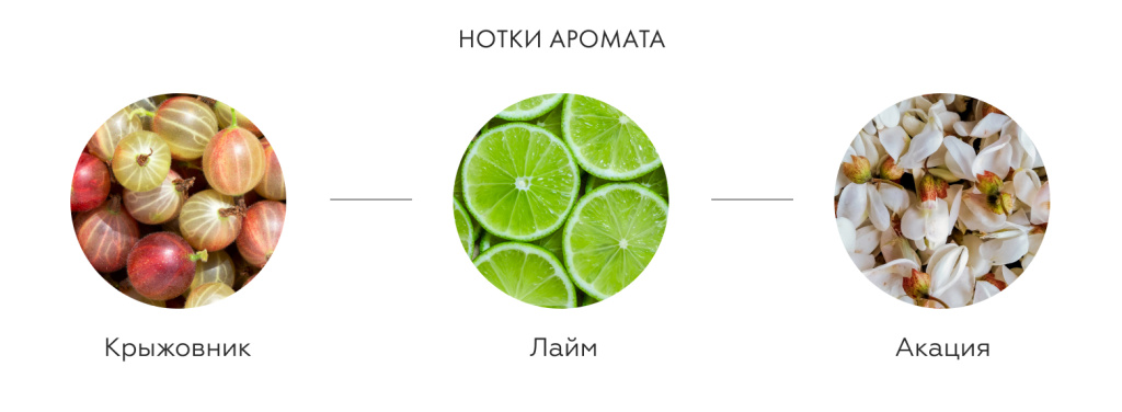 Нотки аромата