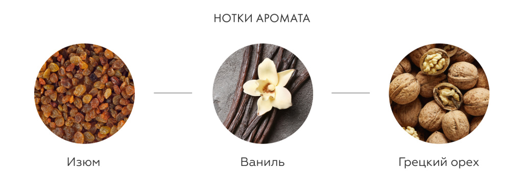 Нотки аромата