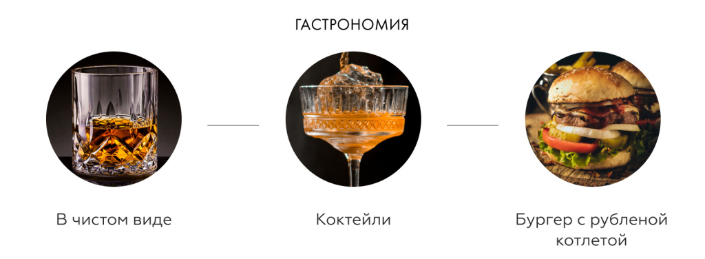 Гастрономия