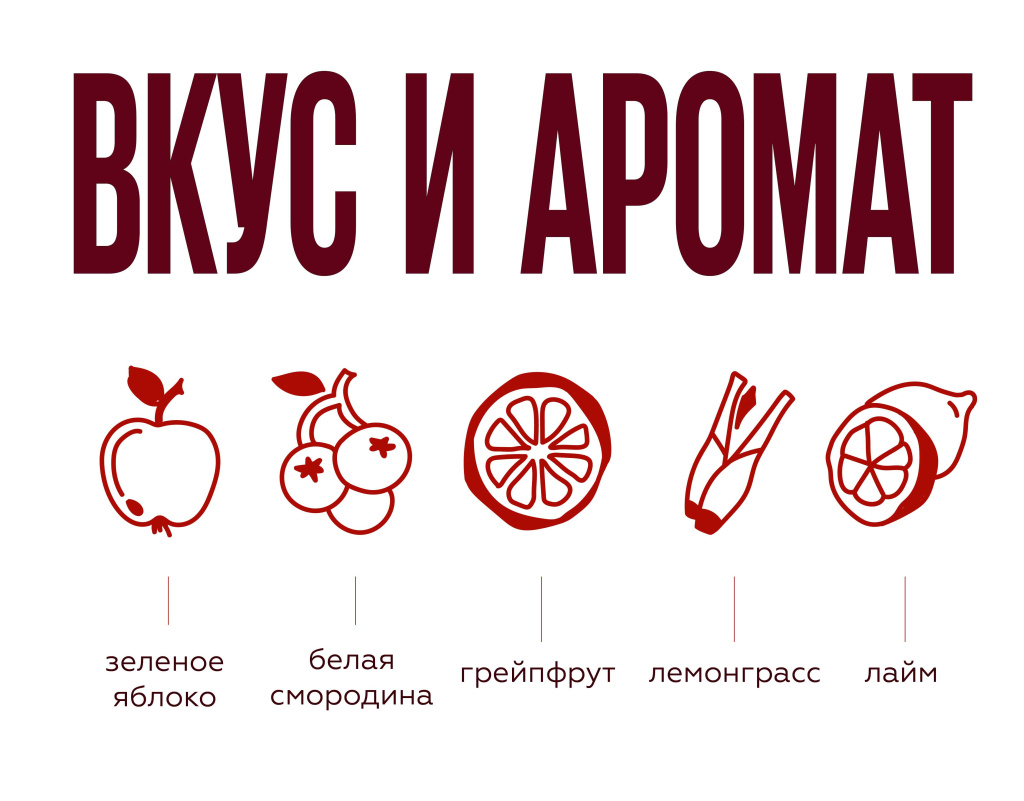 Характеристики