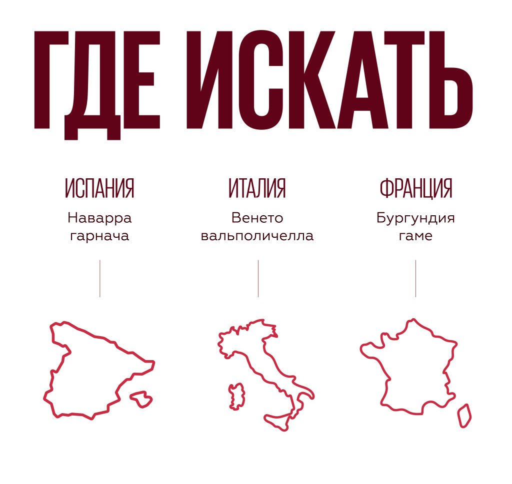 Характеристики