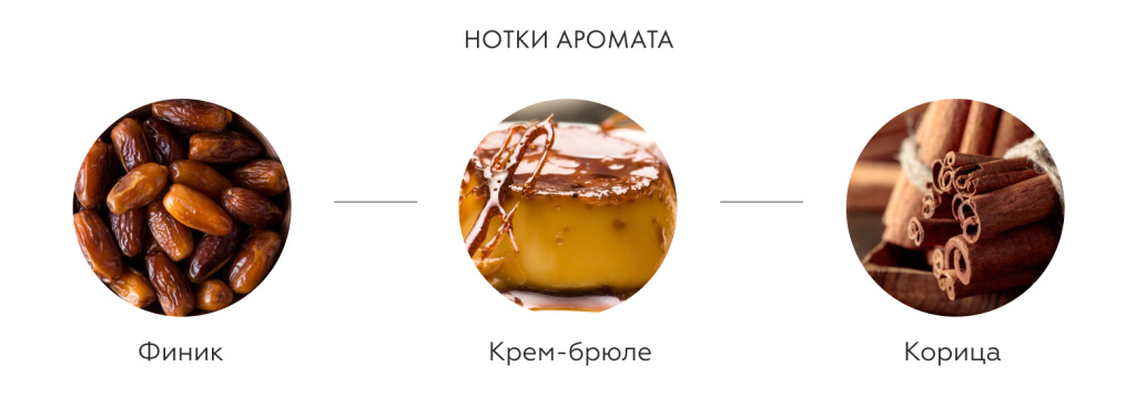 Нотки аромата