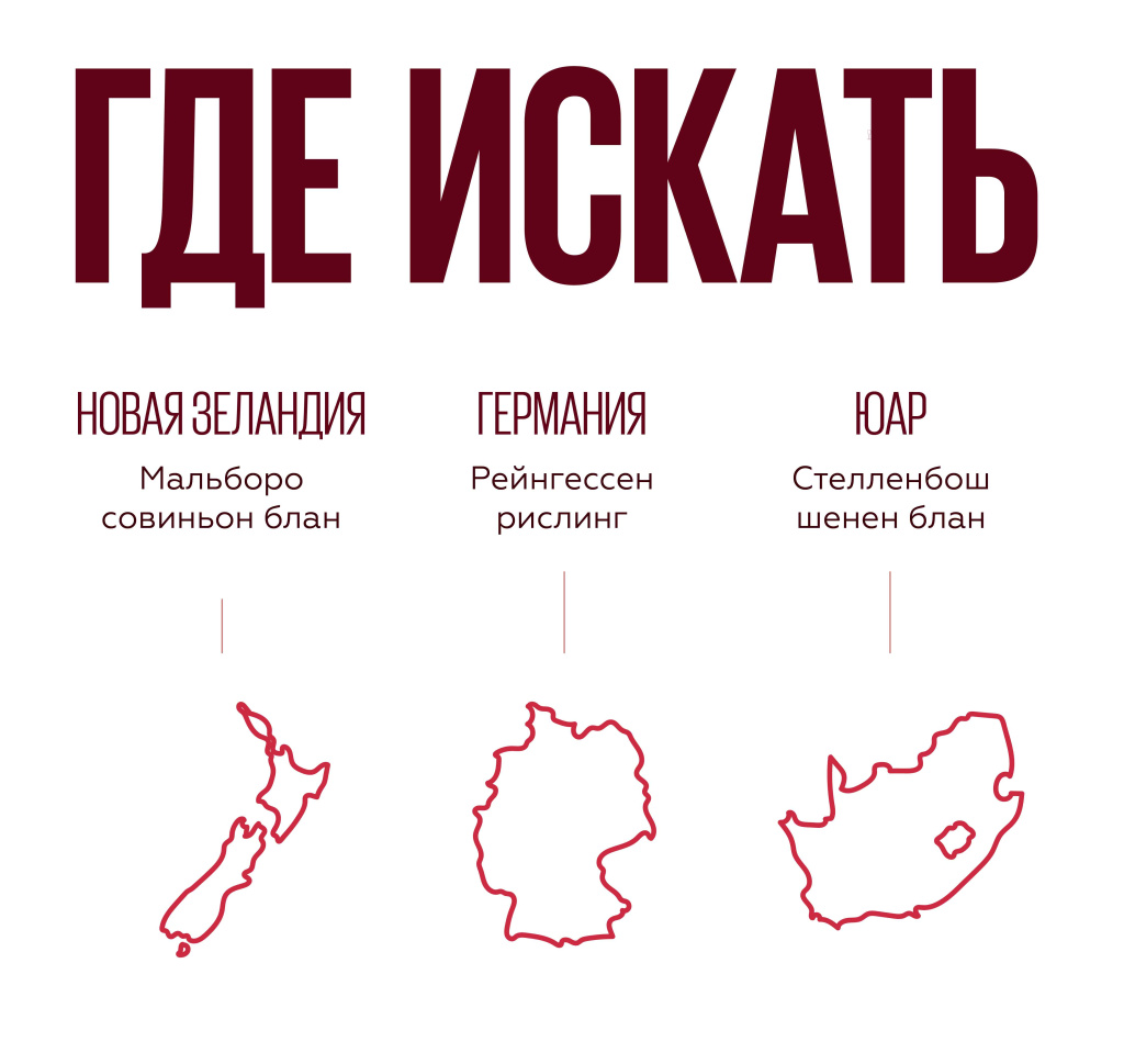 Характеристики