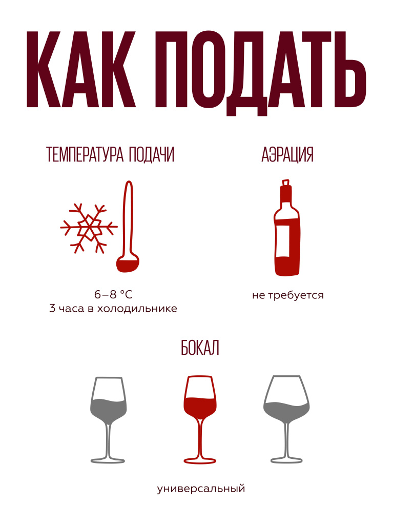 Характеристики