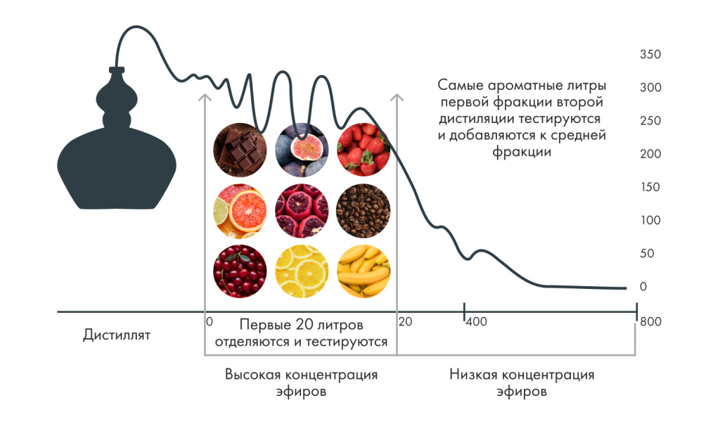 Новый метод Intensity