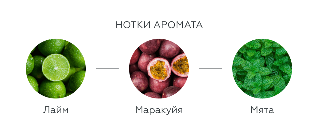 Ароматика