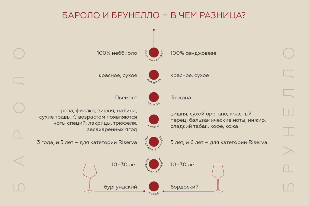 Barolo&Brunello