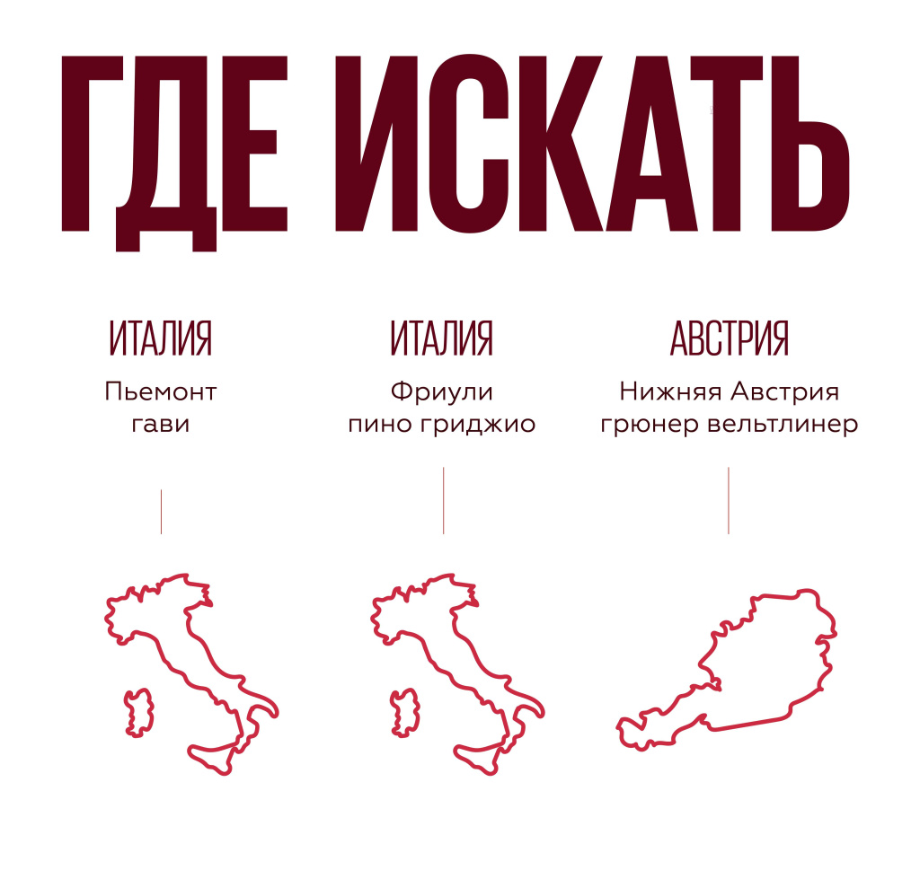 Характеристики