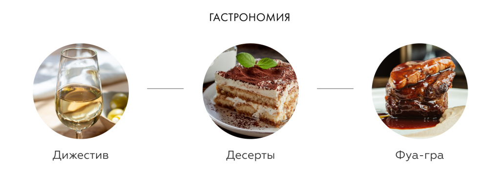 Гастрономия